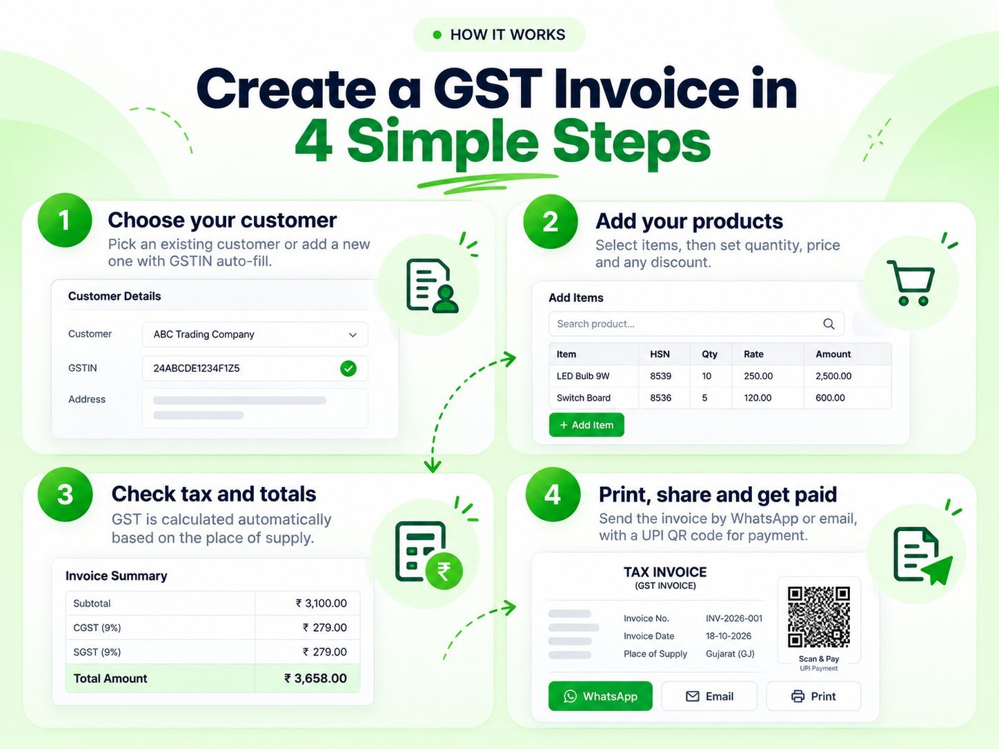 Sale invoice form with products and GST totals in Billing Saathi